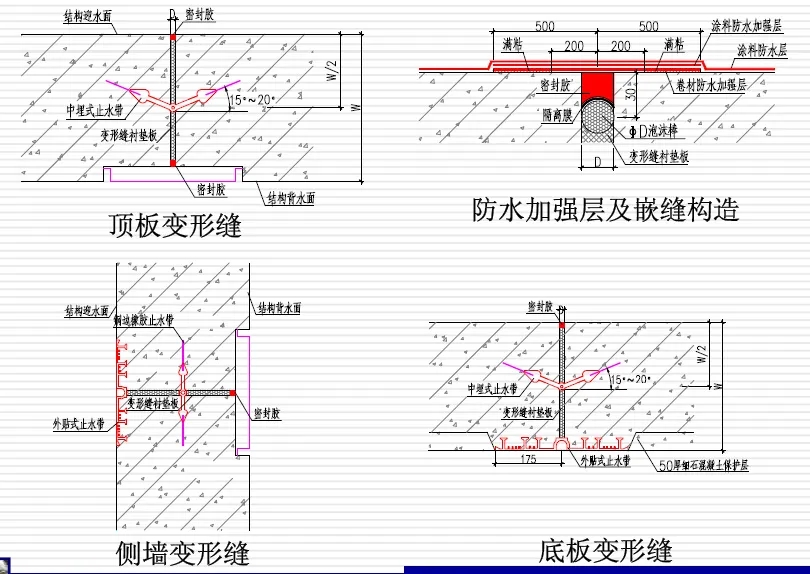 番阳镇变形缝防水